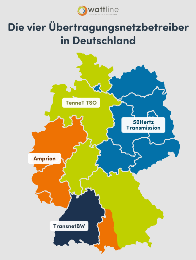 Die vier Übertragungsnetzbetreiber in Deutschland